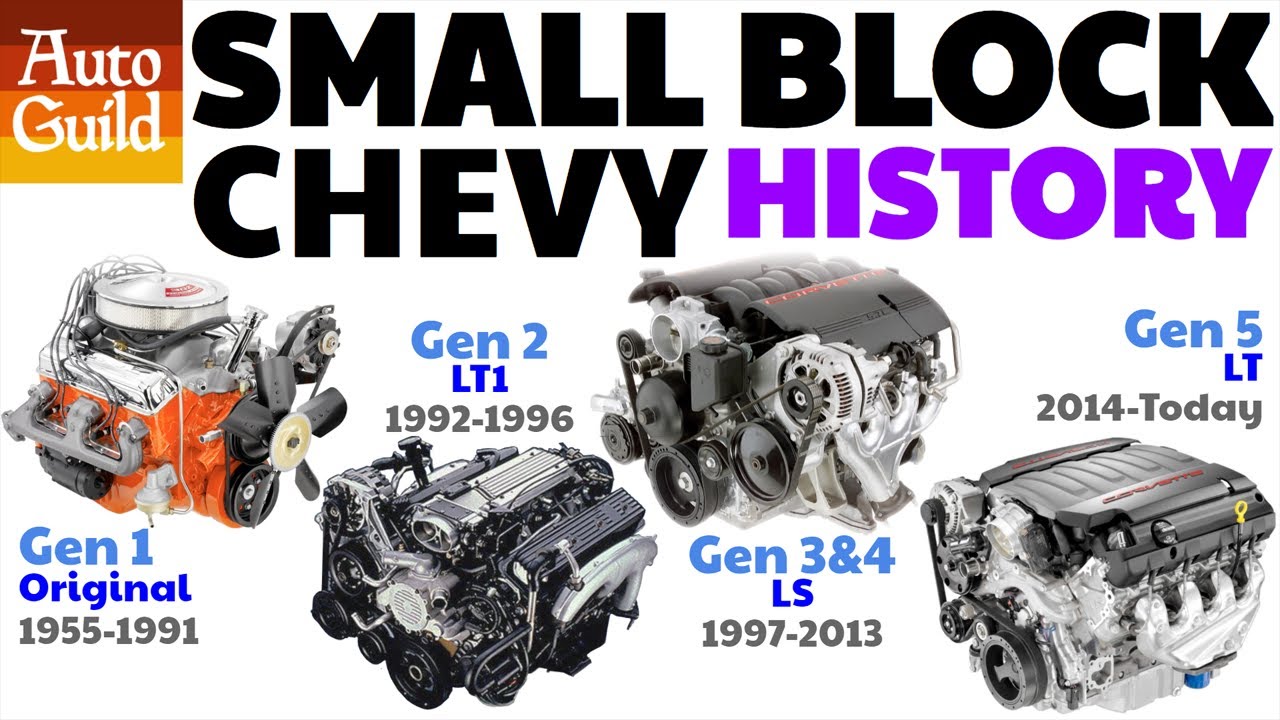 The Small-Block Chevrolet V8: A Revolutionary Engine That Withstood the ...